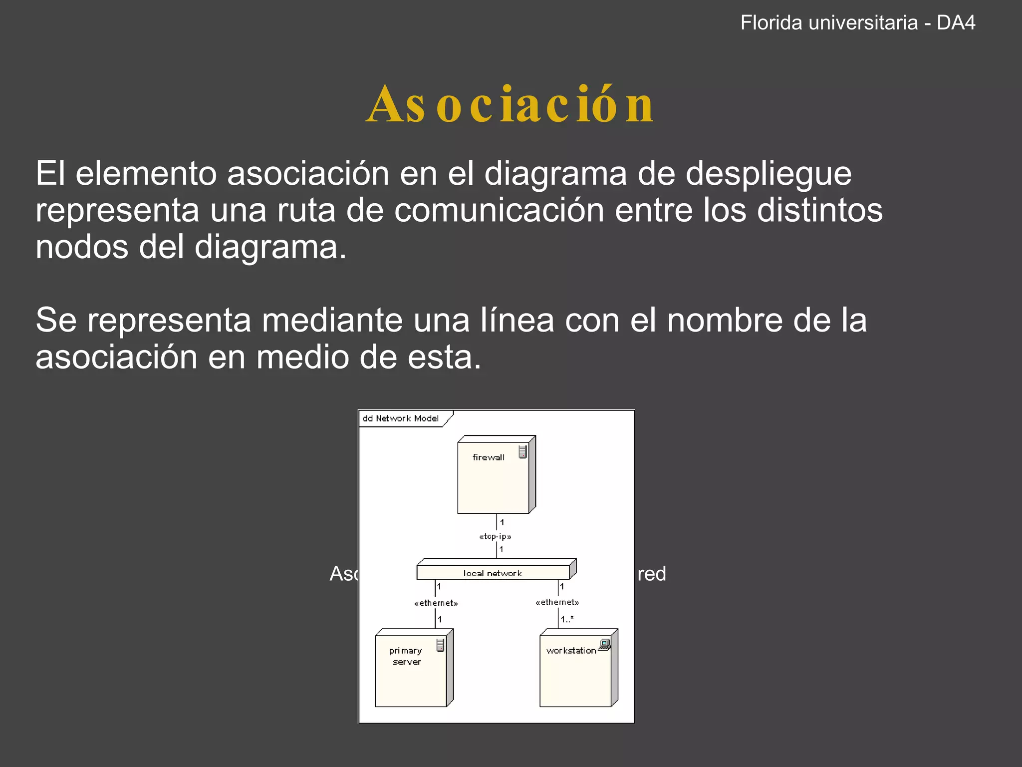 Asociación El elemento asociación en el diagrama de despliegue representa una ruta de comunicación entre los distintos nodos del diagrama. Se representa mediante una línea con el nombre de la asociación en medio de esta.               Asociaciónes entre nodos de una red     Florida universitaria - DA4 
