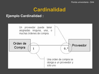 Truncate Ejemplo: TRUNCATE TABLE ''TABLA_NOMBRE1''     Florida universitaria - DA4 