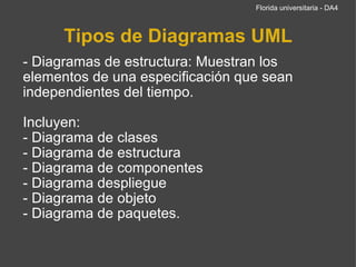 Evolución Florida universitaria - DA4 2003 SQL2003  - Caracteristicas XML - Cambios en las Funciones - Estandarización del objeto  Sequence y columnas autonuméricas 2006 SQL2006 Introducción total XML 2008 SQL2008  - ORDER BY  - INSTEAD OF - TRUNCATE 