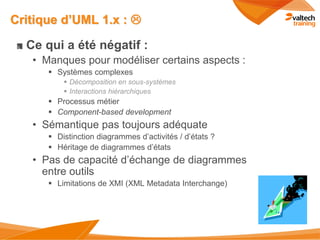 Critique d’UML 1.x : 

  Ce qui a été négatif :
   • Manques pour modéliser certains aspects :
       Systèmes complexes...
