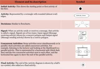 Uml - An Overview | PPT