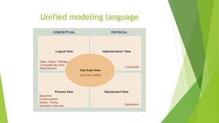 Unified modeling language
 