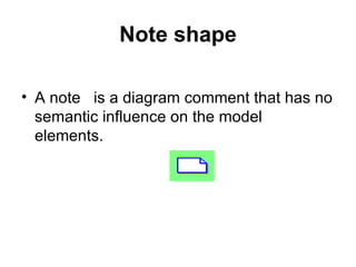 Note shape A note  is a diagram comment that has no semantic influence on the model elements. 
