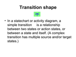 Transition shape In a statechart or activity diagram, a simple transition  is a relationship between two states or action states, or between a state and itself. (A complex transition has multiple source and/or target states.) 