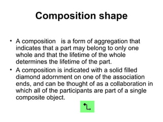 Composition shape A composition  is a form of aggregation that indicates that a part may belong to only one whole and that the lifetime of the whole determines the lifetime of the part. A composition is indicated with a solid filled diamond adornment on one of the association ends, and can be thought of as a collaboration in which all of the participants are part of a single composite object. 