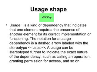 Usage shape Usage  is a kind of dependency that indicates that one element requires the presence of another element for its correct implementation or functioning. The notation for a usage dependency is a dashed arrow labeled with the stereotype <<uses>>. A usage can be stereotyped further to indicate the exact nature of the dependency, such as calling an operation, granting permission for access, and so on. 
