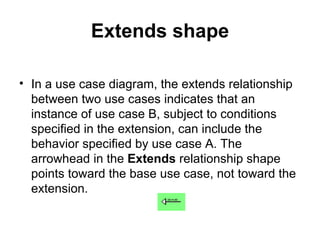 Extends shape In a use case diagram, the extends relationship  between two use cases indicates that an instance of use case B, subject to conditions specified in the extension, can include the behavior specified by use case A. The arrowhead in the  Extends  relationship shape points toward the base use case, not toward the extension. 