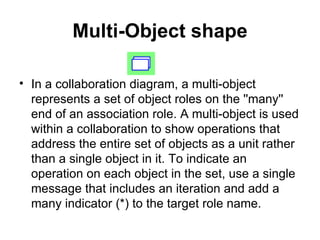 Multi-Object shape In a collaboration diagram, a multi-object  represents a set of object roles on the ''many'' end of an association role. A multi-object is used within a collaboration to show operations that address the entire set of objects as a unit rather than a single object in it. To indicate an operation on each object in the set, use a single message that includes an iteration and add a many indicator (*) to the target role name. 