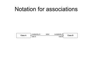 Notation for associations  