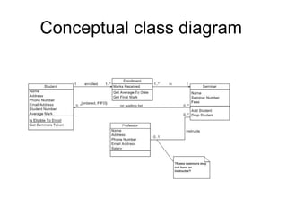 Conceptual class diagram  