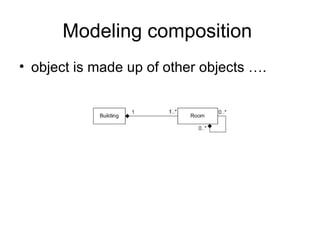 Modeling composition  object is made up of other objects …. 