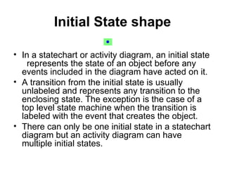 Initial State shape In a statechart or activity diagram, an initial state  represents the state of an object before any events included in the diagram have acted on it. A transition from the initial state is usually unlabeled and represents any transition to the enclosing state. The exception is the case of a top level state machine when the transition is labeled with the event that creates the object. There can only be one initial state in a statechart diagram but an activity diagram can have multiple initial states. 