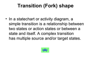 Transition (Fork) shape In a statechart or activity diagram, a simple transition is a relationship between two states or action states or between a state and itself. A complex transition  has multiple source and/or target states. 