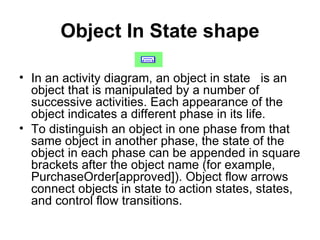 Object In State shape In an activity diagram, an object in state  is an object that is manipulated by a number of successive activities. Each appearance of the object indicates a different phase in its life. To distinguish an object in one phase from that same object in another phase, the state of the object in each phase can be appended in square brackets after the object name (for example, PurchaseOrder[approved]). Object flow arrows connect objects in state to action states, states, and control flow transitions. 
