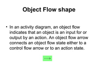 Object Flow shape In an activity diagram, an object flow  indicates that an object is an input for or output by an action. An object flow arrow connects an object flow state either to a control flow arrow or to an action state. 