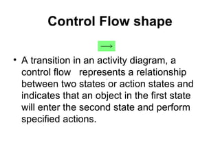 Control Flow shape A transition in an activity diagram, a control flow  represents a relationship between two states or action states and indicates that an object in the first state will enter the second state and perform specified actions. 
