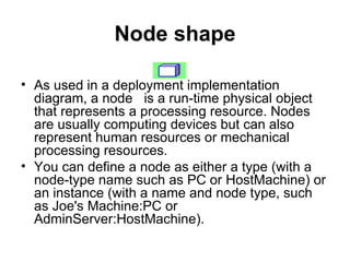 Node shape As used in a deployment implementation diagram, a node  is a run-time physical object that represents a processing resource. Nodes are usually computing devices but can also represent human resources or mechanical processing resources. You can define a node as either a type (with a node-type name such as PC or HostMachine) or an instance (with a name and node type, such as Joe's Machine:PC or AdminServer:HostMachine). 