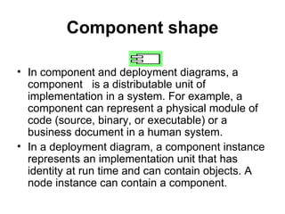 Component shape In component and deployment diagrams, a component  is a distributable unit of implementation in a system. For example, a component can represent a physical module of code (source, binary, or executable) or a business document in a human system. In a deployment diagram, a component instance represents an implementation unit that has identity at run time and can contain objects. A node instance can contain a component. 