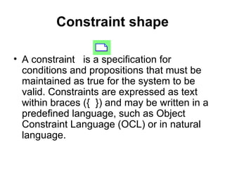 Constraint shape A constraint  is a specification for conditions and propositions that must be maintained as true for the system to be valid. Constraints are expressed as text within braces ({  }) and may be written in a predefined language, such as Object Constraint Language (OCL) or in natural language. 