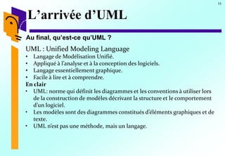 11
L’arrivée d’UML
Au final, qu’est-ce qu’UML ?
UML : Unified Modeling Language
• Langage de Modélisation Unifié.
• Appliqué à l’analyse et à la conception des logiciels.
• Langage essentiellement graphique.
• Facile à lire et à comprendre.
En clair
• UML: norme qui définit les diagrammes et les conventions à utiliser lors
de la construction de modèles décrivant la structure et le comportement
d’un logiciel.
• Les modèles sont des diagrammes constitués d’éléments graphiques et de
texte.
• UML n’est pas une méthode, mais un langage.
 