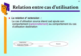 40
 La relation d’ extension :
Le cas d’utilisation source étend cad ajoute son
comportement (optionnellement) au comportement du cas
d’utilisation destination
Relation entre cas d’utilisation
 