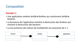 Composition
Exemple 2 :
• Une application contient de 0 à n fenêtres qui contiennent de 0 à n
boutons.
• La fermeture de l'application entraîne la destruction des fenêtres qui
entraîne la destruction des boutons.
• La non-présence des valeurs de multiplicités est synonyme de 1..1
 
