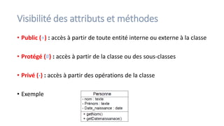 Visibilité des attributs et méthodes
• Public (+) : accès à partir de toute entité interne ou externe à la classe
• Protégé (#) : accès à partir de la classe ou des sous-classes
• Privé (-) : accès à partir des opérations de la classe
• Exemple
 