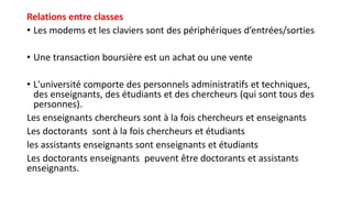 Relations entre classes
• Les modems et les claviers sont des périphériques d’entrées/sorties
• Une transaction boursière est un achat ou une vente
• L'université comporte des personnels administratifs et techniques,
des enseignants, des étudiants et des chercheurs (qui sont tous des
personnes).
Les enseignants chercheurs sont à la fois chercheurs et enseignants
Les doctorants sont à la fois chercheurs et étudiants
les assistants enseignants sont enseignants et étudiants
Les doctorants enseignants peuvent être doctorants et assistants
enseignants.
 