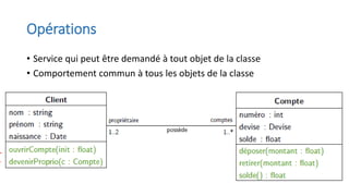 Opérations
• Service qui peut être demandé à tout objet de la classe
• Comportement commun à tous les objets de la classe
 