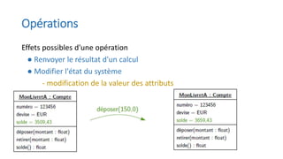 Opérations
Effets possibles d'une opération
● Renvoyer le résultat d'un calcul
● Modifier l'état du système
- modification de la valeur des attributs
 