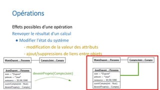 Opérations
Effets possibles d'une opération
Renvoyer le résultat d'un calcul
● Modifier l'état du système
- modification de la valeur des attributs
- ajout/suppressions de liens entre objets
 