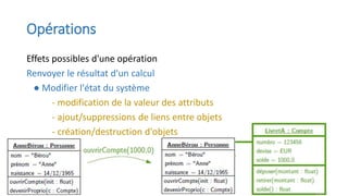 Opérations
Effets possibles d'une opération
Renvoyer le résultat d'un calcul
● Modifier l'état du système
- modification de la valeur des attributs
- ajout/suppressions de liens entre objets
- création/destruction d'objets
 