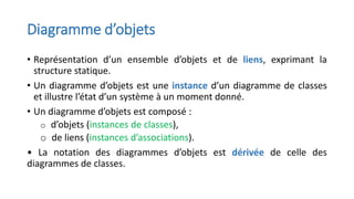 Diagramme d’objets
• Représentation d’un ensemble d’objets et de liens, exprimant la
structure statique.
• Un diagramme d’objets est une instance d’un diagramme de classes
et illustre l’état d’un système à un moment donné.
• Un diagramme d’objets est composé :
o d’objets (instances de classes),
o de liens (instances d’associations).
• La notation des diagrammes d’objets est dérivée de celle des
diagrammes de classes.
 