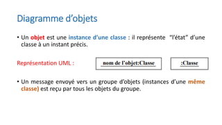 Diagramme d’objets
• Un objet est une instance d’une classe : il représente “l’état” d’une
classe à un instant précis.
Représentation UML :
• Un message envoyé vers un groupe d’objets (instances d’une même
classe) est reçu par tous les objets du groupe.
 