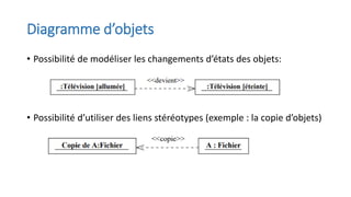 Diagramme d’objets
• Possibilité de modéliser les changements d’états des objets:
• Possibilité d’utiliser des liens stéréotypes (exemple : la copie d’objets)
 