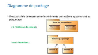 Diagramme de package
• Il est possible de représenter les éléments du système appartenant au
paquetage
➢à l’intérieur de celui-ci :
➢ou à l’extérieur :
 
