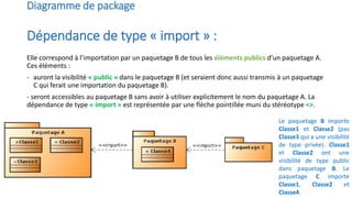 Diagramme de package
Dépendance de type « import » :
Elle correspond à l’importation par un paquetage B de tous les éléments publics d’un paquetage A.
Ces éléments :
- auront la visibilité « public » dans le paquetage B (et seraient donc aussi transmis à un paquetage
C qui ferait une importation du paquetage B).
- seront accessibles au paquetage B sans avoir à utiliser explicitement le nom du paquetage A. La
dépendance de type « import » est représentée par une flèche pointillée muni du stéréotype <>.
Le paquetage B importe
Classe1 et Classe2 (pas
Classe3 qui a une visibilité
de type privée). Classe1
et Classe2 ont une
visibilité de type public
dans paquetage B. Le
paquetage C importe
Classe1, Classe2 et
Classe4.
 