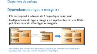 Diagramme de package
Dépendance de type « merge » :
• Elle correspond à la fusion de 2 paquetages en un seul.
• La dépendance de type « merge » est représentée par une flèche
pointillée muni du stéréotype <<merge>>.
Le paquetage A est fusionné dans le paquetage B (le paquetage A n’est pas modifié alors que le
paquetage B est écrasé pour accueillir la fusion des 2 paquetages).
 