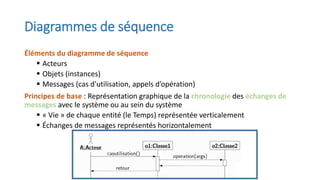 Diagrammes de séquence
Éléments du diagramme de séquence
▪ Acteurs
▪ Objets (instances)
▪ Messages (cas d'utilisation, appels d’opération)
Principes de base : Représentation graphique de la chronologie des échanges de
messages avec le système ou au sein du système
▪ « Vie » de chaque entité (le Temps) représentée verticalement
▪ Échanges de messages représentés horizontalement
 