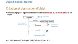 Diagrammes de séquence
Création et destruction d'objet
• Un message peut également commander la création ou la destruction d’un
objet.
• La destruction d’un objet, se représente par « X »
 
