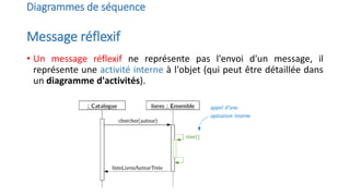 Diagrammes de séquence
Message réflexif
• Un message réflexif ne représente pas l'envoi d'un message, il
représente une activité interne à l'objet (qui peut être détaillée dans
un diagramme d'activités).
 