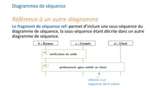 Diagrammes de séquence
Référence à un autre diagramme
Le fragment de séquence ref: permet d’inclure une sous-séquence du
diagramme de séquence, la sous-séquence étant décrite dans un autre
diagramme de séquence.
 