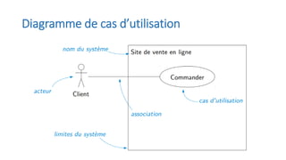 Diagramme de cas d’utilisation
 