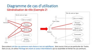 Diagramme de cas d’utilisation
Généralisation de rôle (Exemple 2)
Deux acteurs ont des cas communs mais chacun a ses cas spécifiques, donc aucun n'est un cas particulier de l'autre.
Dans ce cas, on utilise l'héritage en créant un acteur intermédiaires qui va rassembler et hériter les cas communs.
 