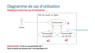 Généralisation: X est un cas particulier de Y
Tout ou partie du scénario de Y est spécifique à X
Diagramme de cas d’utilisation
Relations entre les cas d’utilisation
y
x2
x1
 