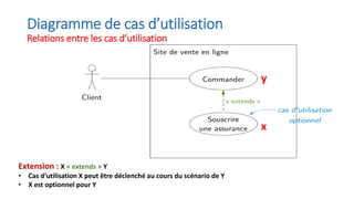 Extension : X « extends » Y
• Cas d’utilisation X peut être déclenché au cours du scénario de Y
• X est optionnel pour Y
Diagramme de cas d’utilisation
Relations entre les cas d’utilisation
y
x
 