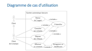 Diagramme de cas d’utilisation
 