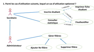 1. Parmi les cas d’utilisation suivants, lequel un cas d’utilisation optionnel ?
Inscrire étudiant
Consulter
statistique
Ajouter Nv filière
Gérer filières
Supprimer filière
Secrétaire
Administrateur
S’authentifier
Imprimer fiche
étudiant
 