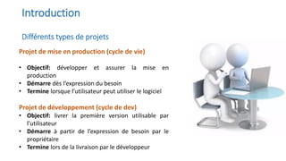 Introduction
Différents types de projets
Projet de mise en production (cycle de vie)
• Objectif: développer et assurer la mise en
production
• Démarre dès l’expression du besoin
• Termine lorsque l’utilisateur peut utiliser le logiciel
Projet de développement (cycle de dev)
• Objectif: livrer la première version utilisable par
l’utilisateur
• Démarre à partir de l’expression de besoin par le
propriétaire
• Termine lors de la livraison par le développeur
 