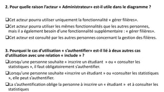 2. Pour quelle raison l’acteur « Administrateur» est-il utile dans le diagramme ?
❑Cet acteur pourra utiliser uniquement la fonctionnalité « gérer filières».
❑Cet acteur pourra utiliser les mêmes fonctionnalités que les autres personnes,
mais il a également besoin d’une fonctionnalité supplémentaire : « gérer filières».
❑Cet acteur est consulté par les autres personnes concernant la gestion des filières.
3. Pourquoi le cas d’utilisation « s’authentifier» est-il lié à deux autres cas
d’utilisation avec une relation « include » ?
❑Lorsqu’une personne souhaite « inscrire un étudiant » ou « consulter les
statistiques », il faut obligatoirement s’authentifier.
❑Lorsqu’une personne souhaite «inscrire un étudiant » ou «consulter les statistiques
», elle peut s’authentifier.
❑La s’authentification oblige la personne à inscrire un « étudiant » et à consulter les
statistiques
 